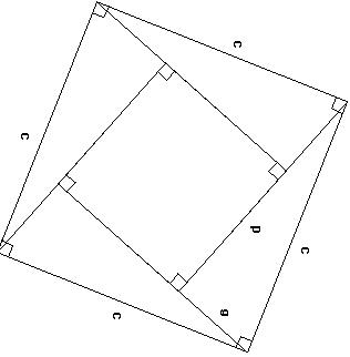 Pythagorean Theorem and Bhaskara’s Proof